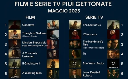 Film e Serie TV più visti in Italia – Classifica Maggio 2025