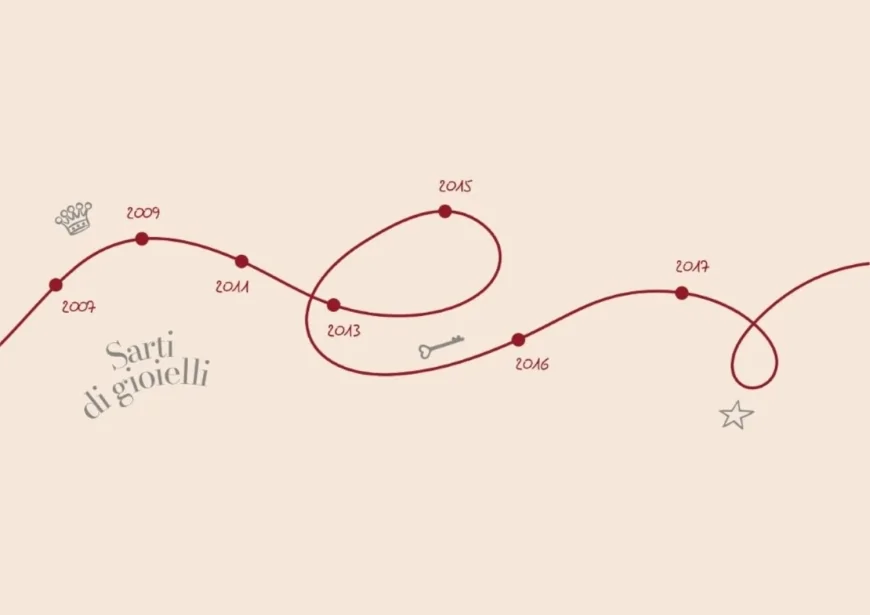 Rubinia: 40 anni di artigianato orafo e nuove iniziative a Milano