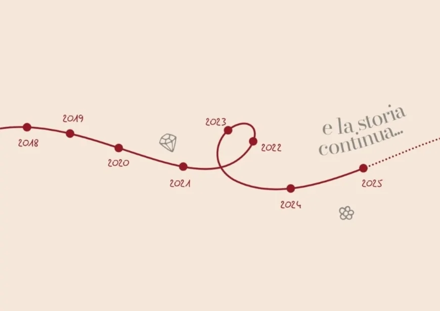 Rubinia: 40 anni di artigianato orafo e nuove iniziative a Milano