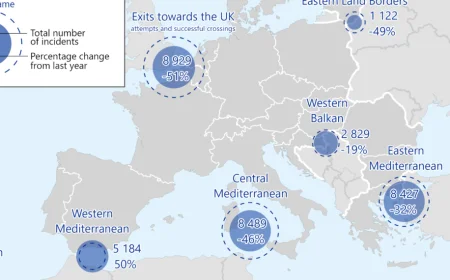 Crollati del 40 per cento gli ingressi irregolari nell’UE di persone migranti